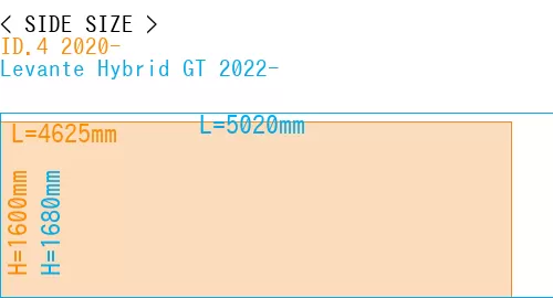 #ID.4 2020- + Levante Hybrid GT 2022-
